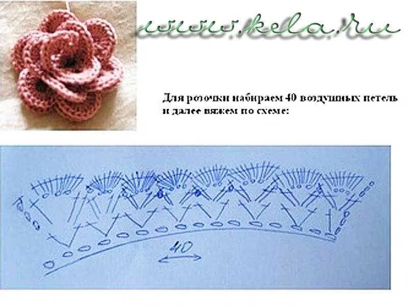 Схема вязания розочки крючком. Вязаные розы крючком схемы с описанием. Розочка вязаная крючком схема. Схема вязания розы крючком.