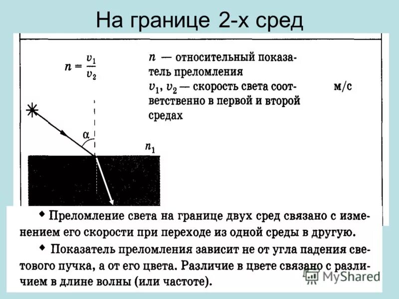 Отражение и преломление волн на границе раздела двух диэлектриков. Преломление акустических волн. Оптическая плотность среды. Отражение и преломление звука. Преломление волн.