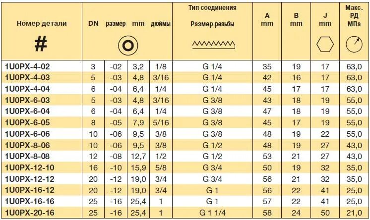 Соединение 1 4 дюйма