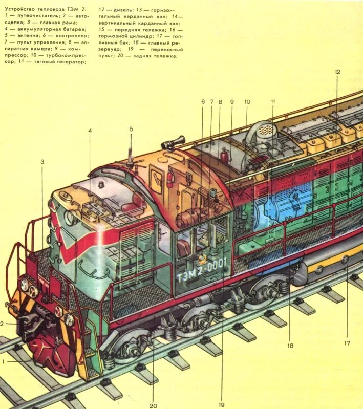 Обогрев тепловоза. Двигатель тепловоза 2тэ10м. Двигатель электровоза вл80. Тяговый электродвигатель тепловоза 2тэ116. Мотор тепловоза чмэ3.