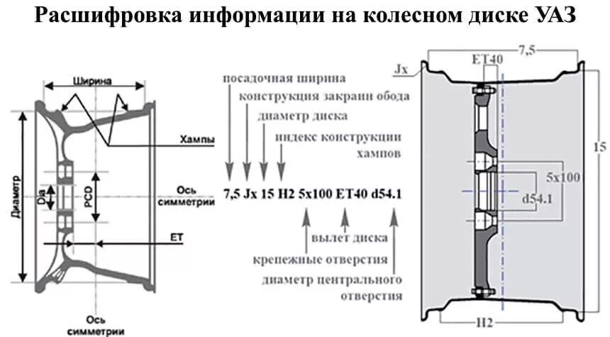 15 7 22 5 22 35. Ширина диска УАЗ на 16. Маркировка дисков для ВАЗ 2110 фирмы MW. Вылет дисков УАЗ 469. Размер диска УАЗ 16.