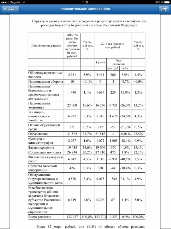 Расходы бюджета на окружающую среду. Расходы бюджета. расходы регионального бюджета.