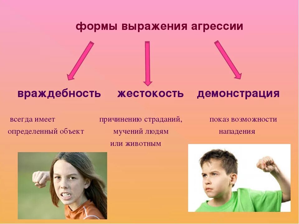 Пассивная форма поведения. Агрессия. Формы агрессии. Виды агрессивного поведения. Агрессивный ребенок.