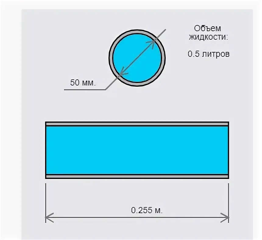 Объем воды в трубе. Объем воды в трубе в литрах. Объем жидкости в трубе ПНД. Как вычислить объем воды в трубе.