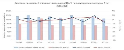 Страховой год 2020