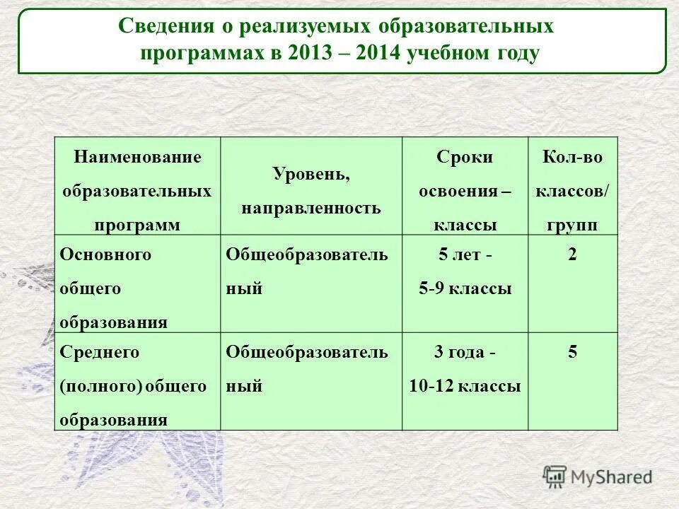Наименование образовательной программы это. Название воспитательной программы. Название воспитательной программы. Название образований. Механизация сельского хозяйства код специальности.