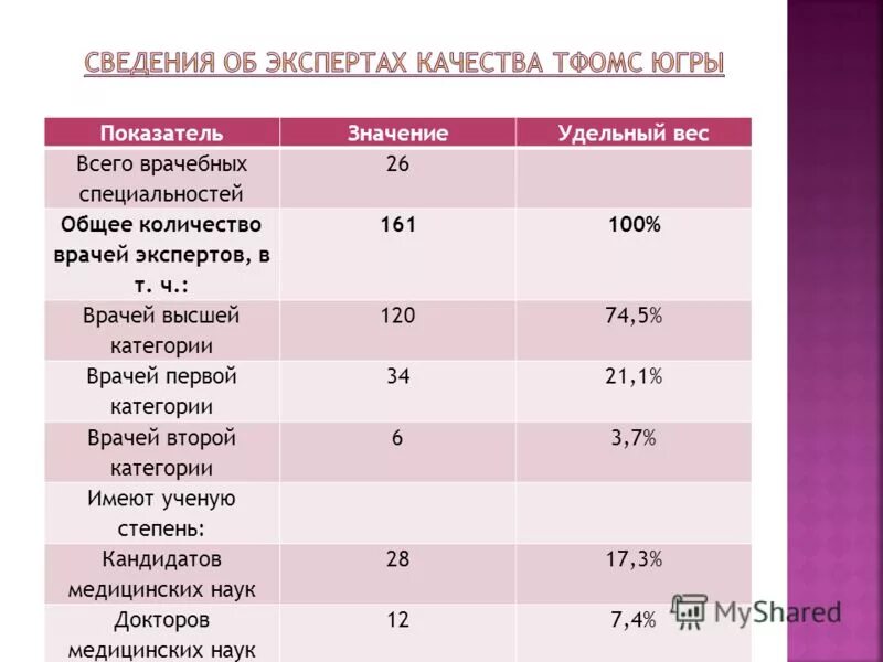 Вторая медицинская категория