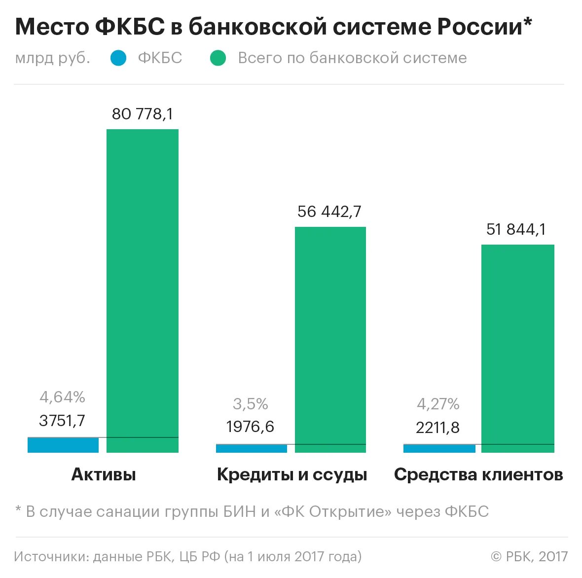 Фонд консолидации банковского сектора. Санация для банковского сектора –. Фонд консолидации банковского сектора банки. Санация банка открытие.