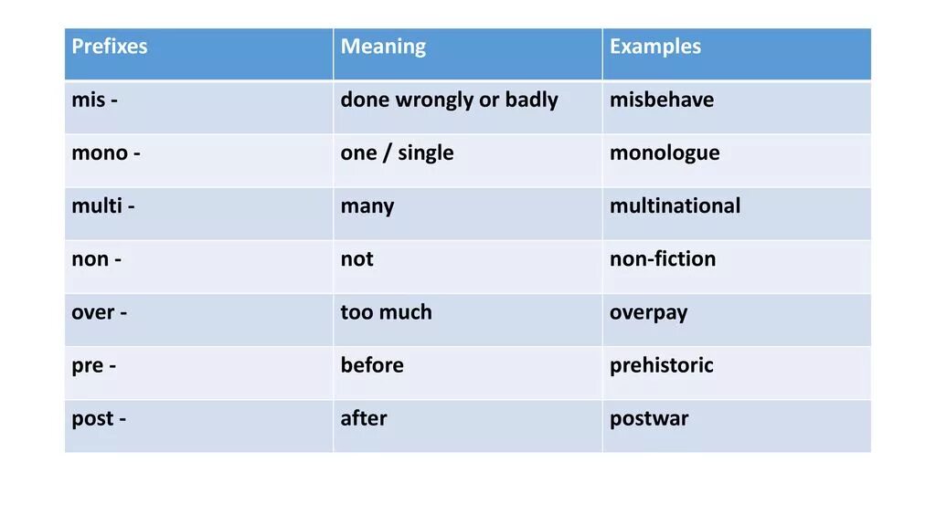 B c meaning
