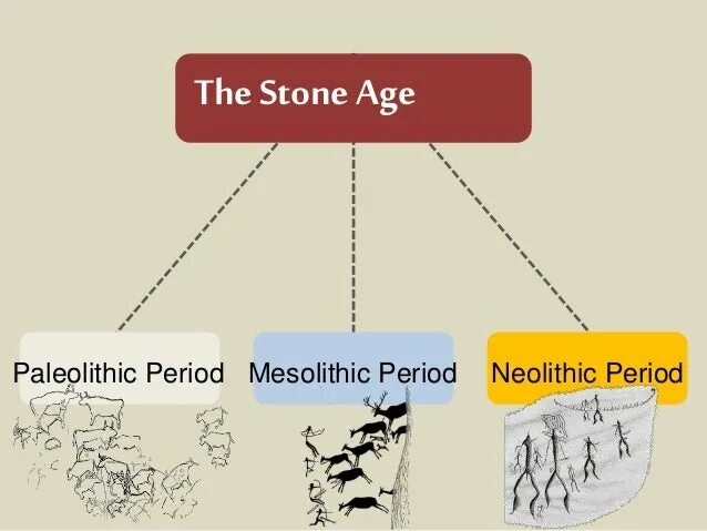 Paleolithic age. Mesolithic age PNG. Paleolithic age Wild Plants and Fruits. Age periods