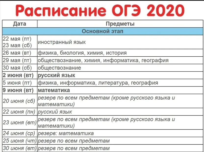 График ОГЭ. Даты проведения ОГЭ. Экзамены 9 класс даты. График экзаменов ОГЭ. Когда первый экзамен огэ 2024