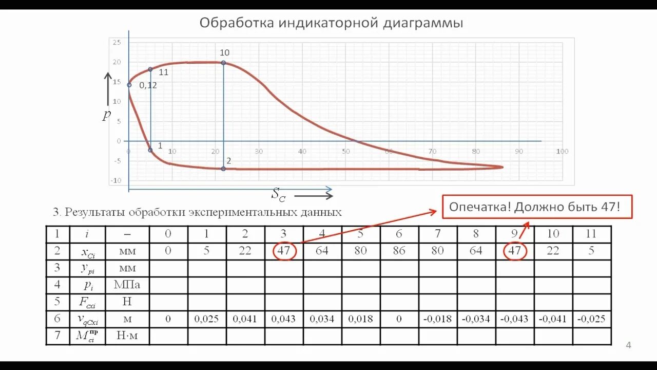 Лабораторная работа автомобили. Индикаторная диаграмма ТММ. Индикаторная диаграмма 2 поршневого компрессора. Построение расчетной индикаторной диаграммы. Индикаторная диаграмма кривошипного механизма.