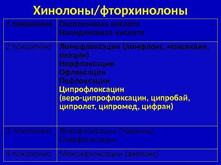 Пенициллин фторхинолоны