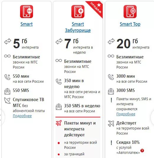 Тарифы мтс с сохранением номера. Безлимитные звонки на МТС России. Тарифы МТС для звонков по России. Как подключить безлимитный тариф на МТС. Как подключить безлимитные звонки на МТС.