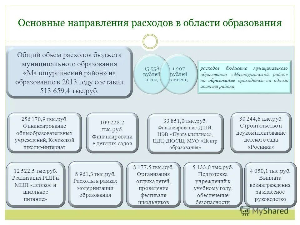 Наименование расходного обязательства. Код направления расходования субсидии в электронном бюджете. Код целевых средств. Коды направления расходов. Бюджетное планирование электронный бюджет.