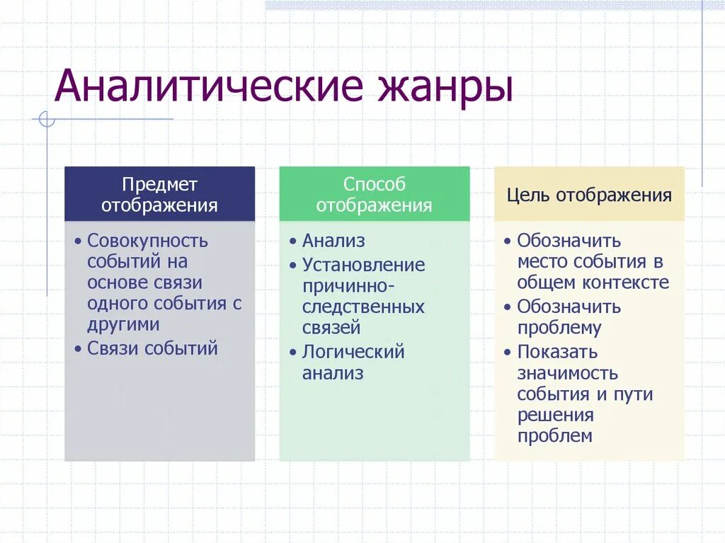 Аналитические Жанры. Аналитические Жанры журналистики. Виды аналитических жанров. Аналитические Жанры журналистики примеры.