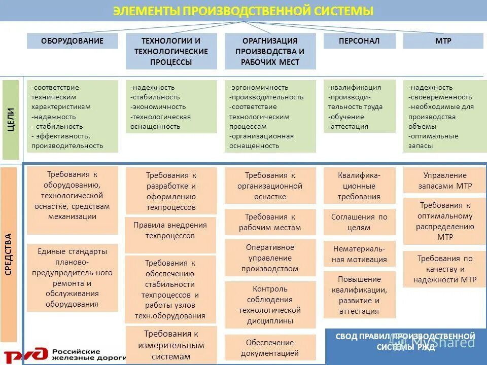 Направление производственной системы. Элементы производственной системы. Производственная система. Цели развития производственной системы. Характеристики производственной системы.