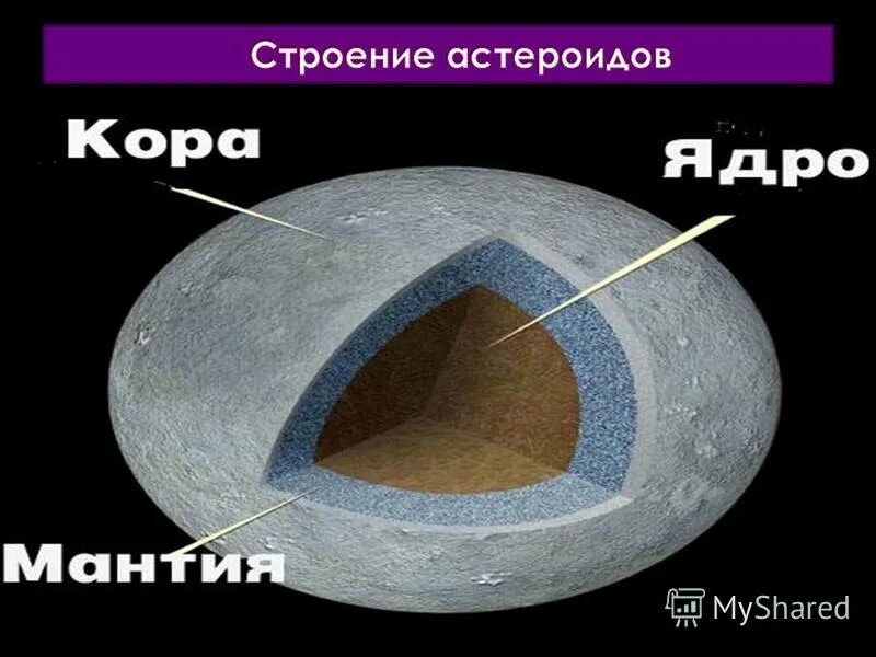 внутреннее строение астероидов. слоистая структура астероидов. полезные ископаемые на астероидах. схема строения астероида. размеры астероидов.