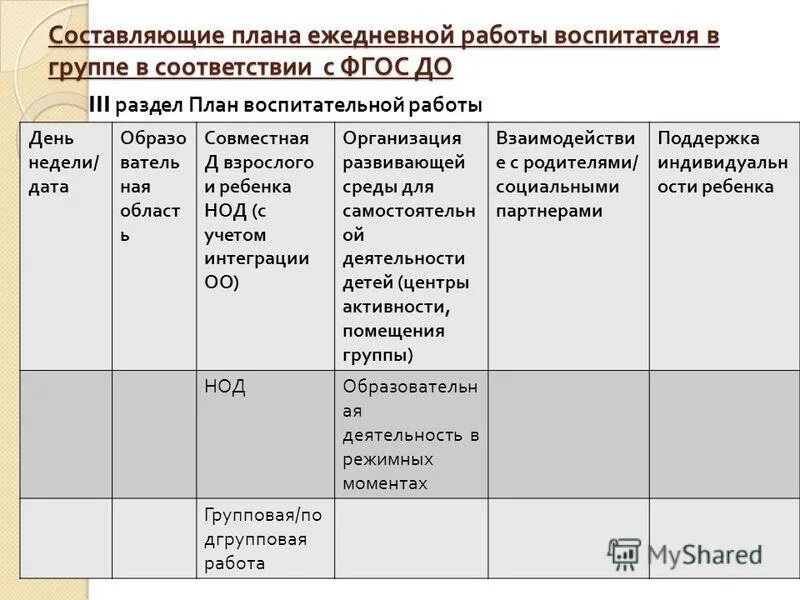 план работы воспитателя. ежедневный план воспитателя школы-интерната. ежедневное планирование работы воспитателя. план воспитателя в детском саду. план работы воспитателя с детьми.