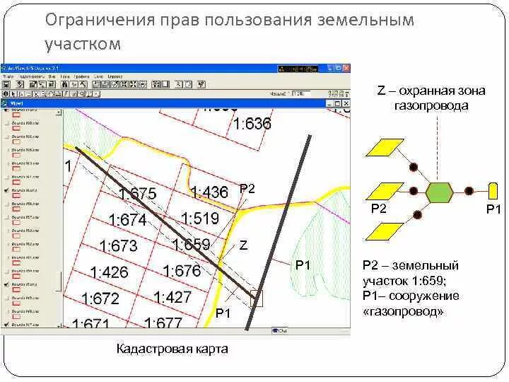 Охранная зона газопровода 4.1МПА. Охранная зона газовой магистрали. Охранная зона газопровода 1а. Охранная зона газопровода высокого давления. Правила охранной зоны газопровода