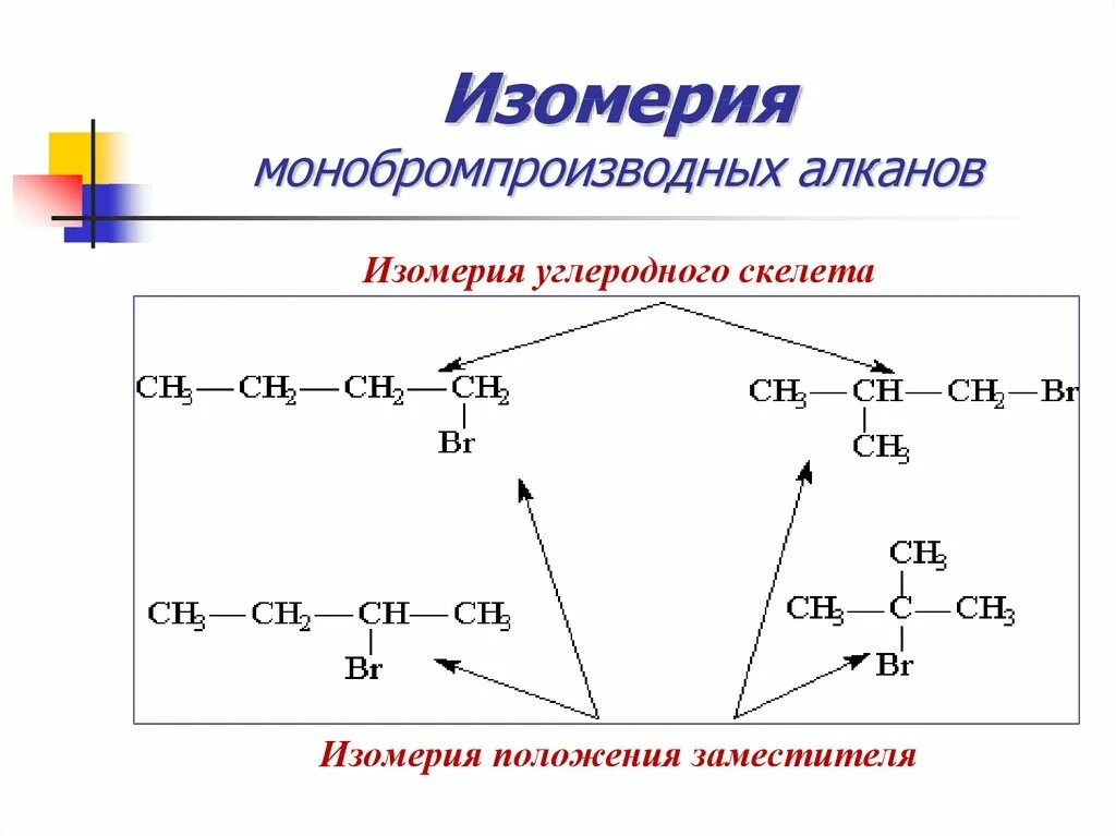 Изомерия галогенопроизводных углеводородов. Оптическая изомерия галогенопроизводных. Галогенопроизводные предельных углеводородов изомерия. Номенклатура и изомерия галогенопроизводных углеводородов.