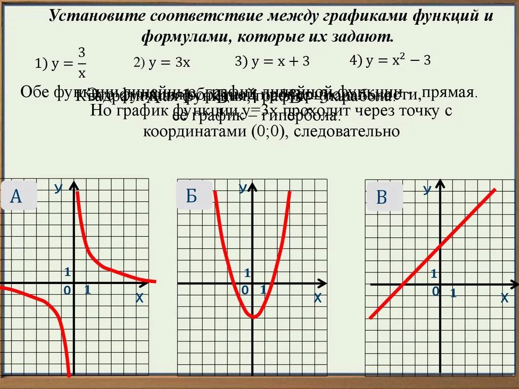 График функции как определить формулу. Соответствие между графиками функций параболы. Как отличить графики функций по формуле. Линейная функция парабола Гипербола.