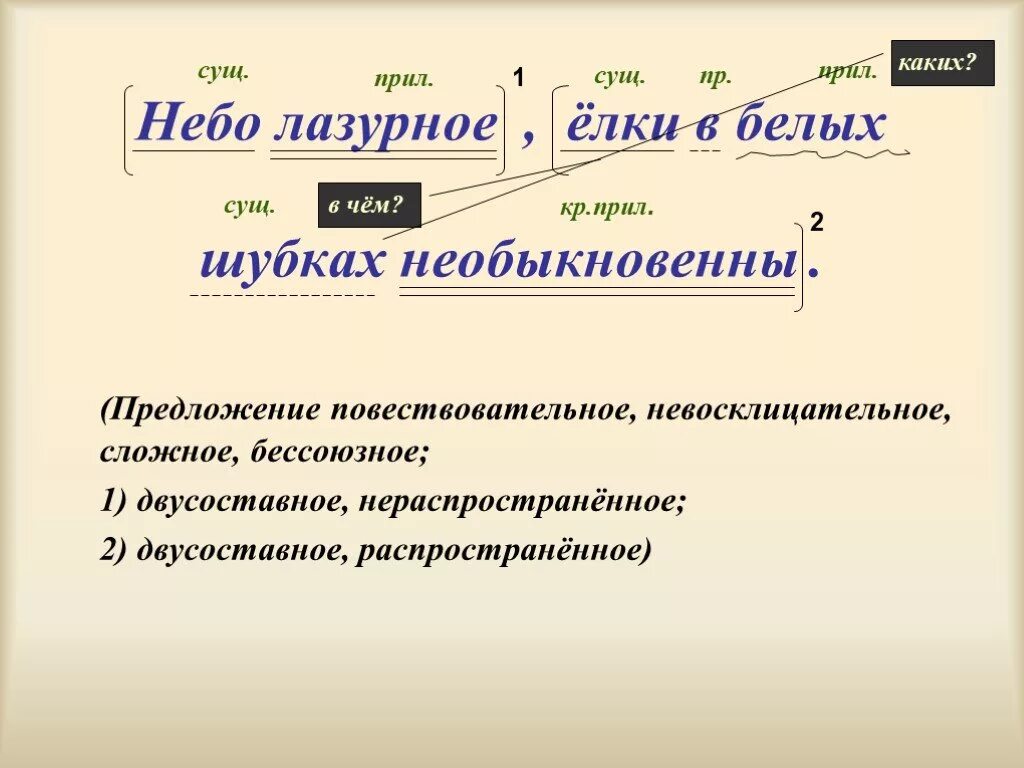 Сложное предложение повествовательное невосклицательное. Повествовательное невосклицательное распространенное предложение. Повествовательное, невосклицательное, распространённое. Двусоставное распространенное предложение.