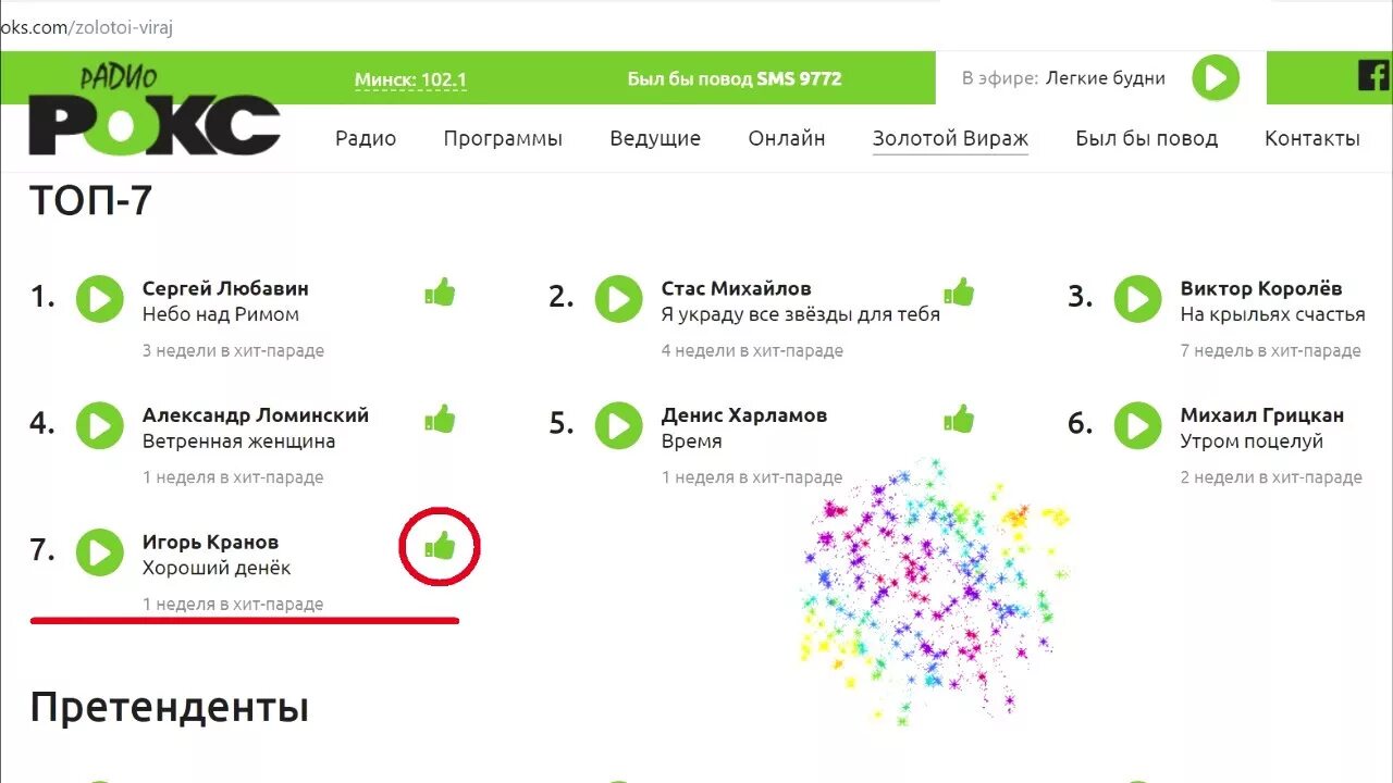 Голосование хит парад радио. Радио Рокс. Радион РКС. Золотой Вираж радио. Голосование на радио Рокс.