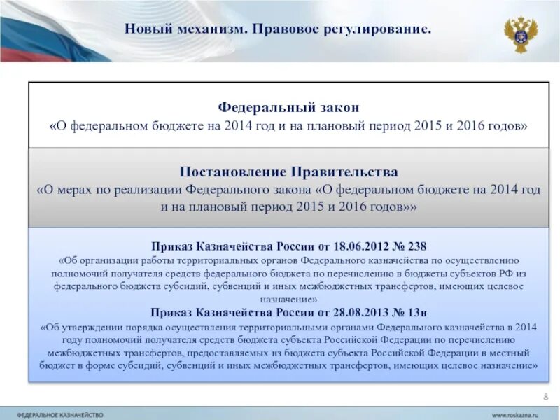 Закон о федеральном бюджете. ФЗ О федеральном бюджете. Законопроект федерального бюджета. И плановый период федеральных законов. Изменения законов в 2015 году