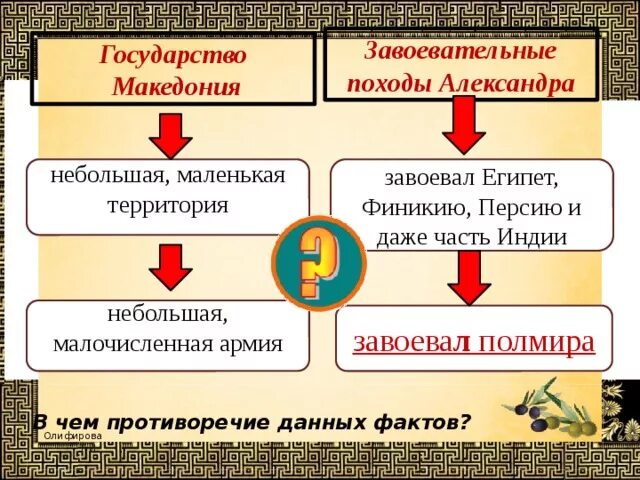 Почему александру македонскому не удалось завоевать индию