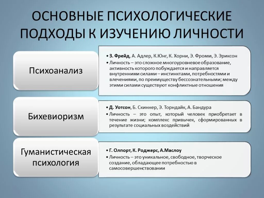 Подходы в психологии личности. Подходы к изучению личности в психологии. Основные подходы в психологии. Основные подходы к исследованию личности в психологии. Психологические методы изучения личности