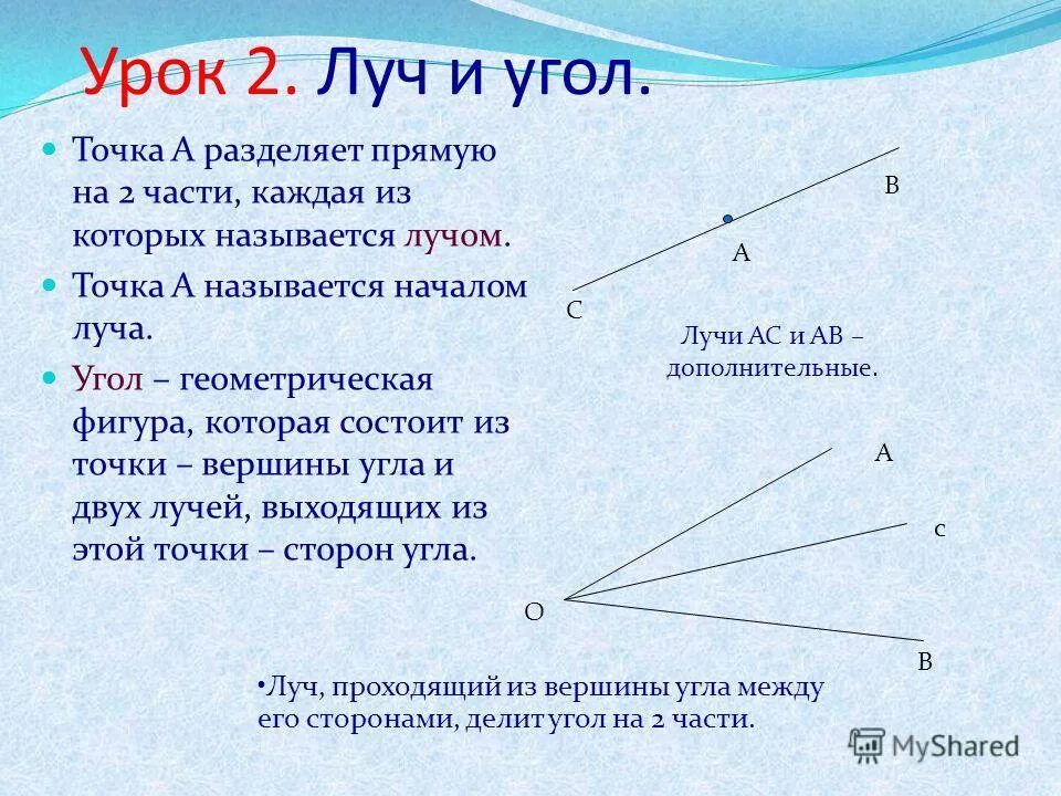 Точка это. Луч и угол определение. Луч угол измерение углов 7 класс. Луч и угол геометрия 7 класс. Что такое Луч в геометрии 7 класс.