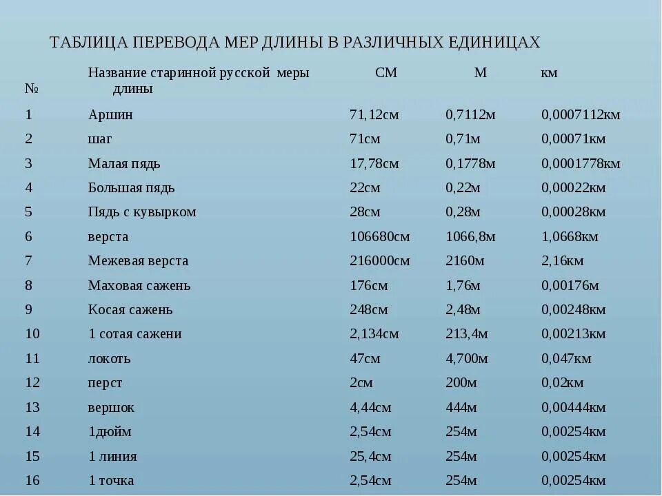 Перевести 1 фразу. Таблица американских единиц измерения. Американские единицы измерения длины таблица. Единицы измерения расстояния таблица. Метрическая система измерения длины.