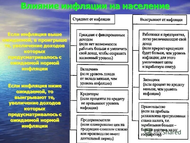 Меньше всего страдают от инфляции. Влияние инфляции на население. Влияние инфляции на экономику государства. Влияние инфляции на жизненный уровень населения. КТОС тардает от инфляции.