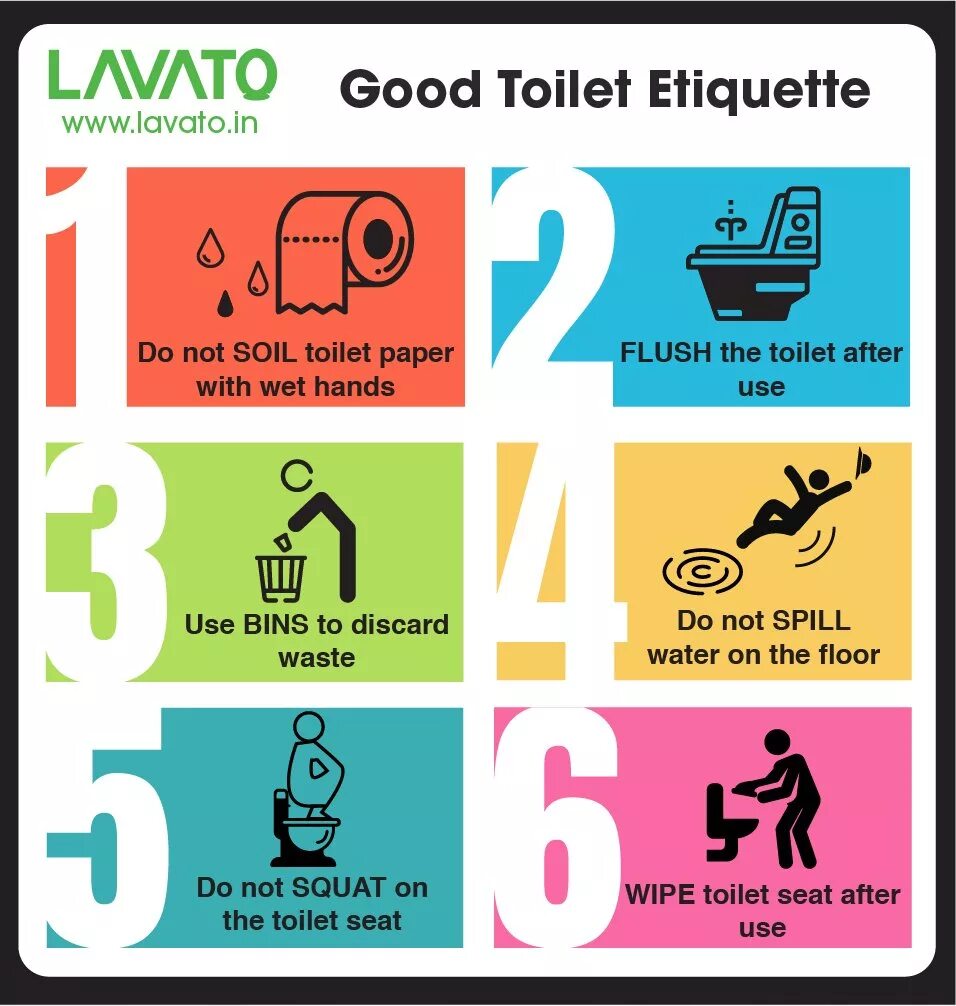 Этикет туалет. Toilet paper Etiquette. Toilet Rules. Как по английски туалет. Using the Toilet.