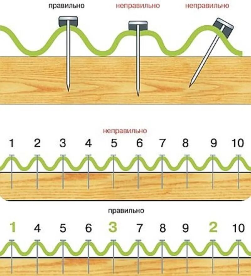 Крепление ондулина к обрешетке гвоздями. Схема крепления ондулина к обрешетке. Схема забивки гвоздей в ондулин. Схема крепления листа ондулина. Как крепить ондулин