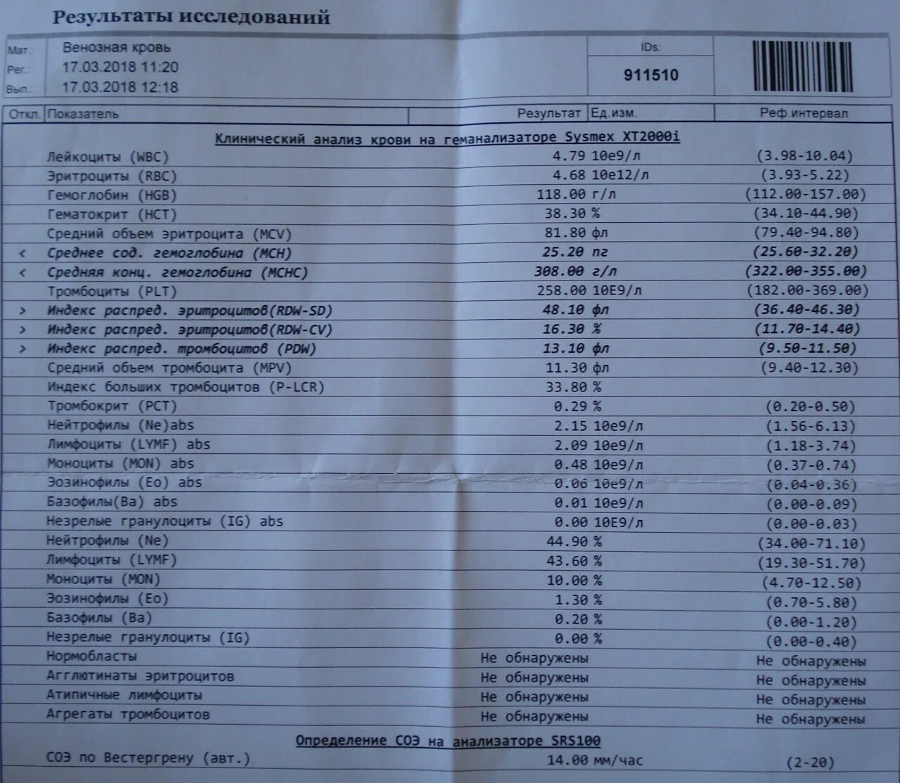 Липидограмма показатели. Липидограмма крови показатели. Биохимический анализ крови липидный спектр. Что такое липидограмма в биохимическом анализе крови. Анализ липидного спектра крови.