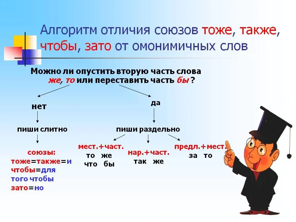 Как правильно писать сдан или здан