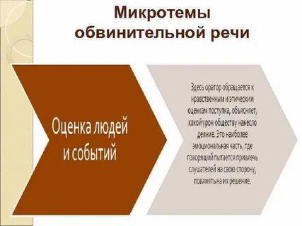 Ключевые слова микротемы