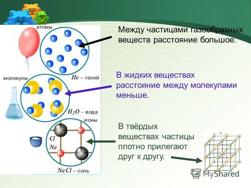 Расстояние между соседних частиц вещества. Частицы вещества. Тела вещества частицы презентация. Окружающий мир тела вещества частицы. Что такое частица в окружающем мире.