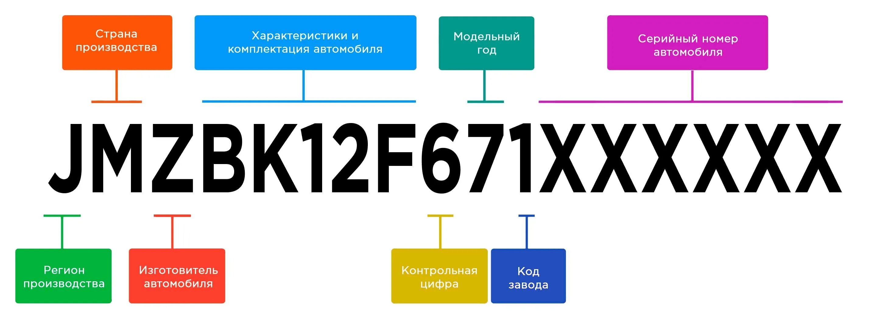 Запчасти по VIN коду. Подбор автозапчастей по VIN коду. Подобрать запчасть по вин коду. Запчасти по вин коду автомобиля. Вин код ру