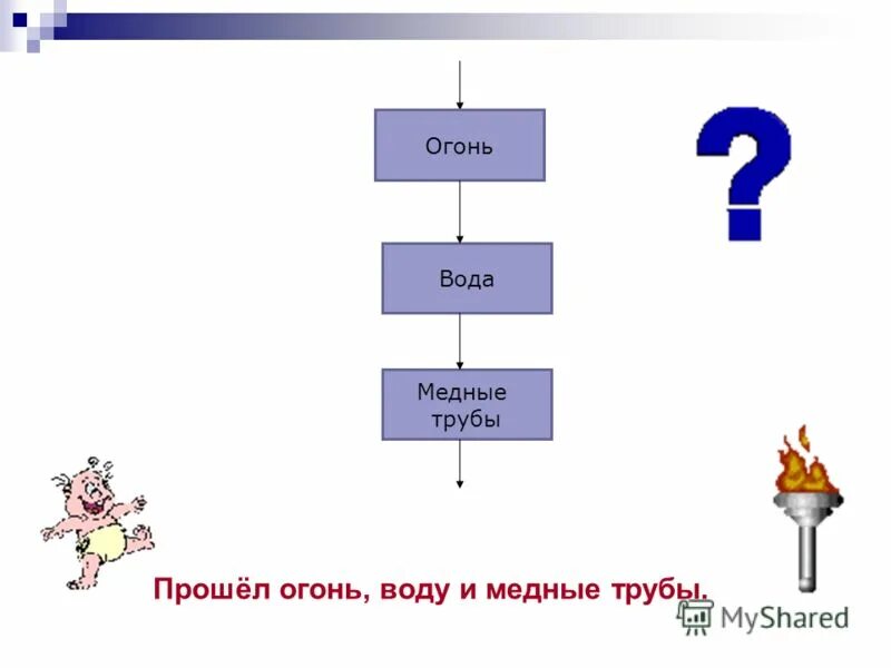 Фразеологизм пройти огонь воду и медные трубы. Огонь, вода и… Медные трубы. Пройти огонь, воду и медные тру.