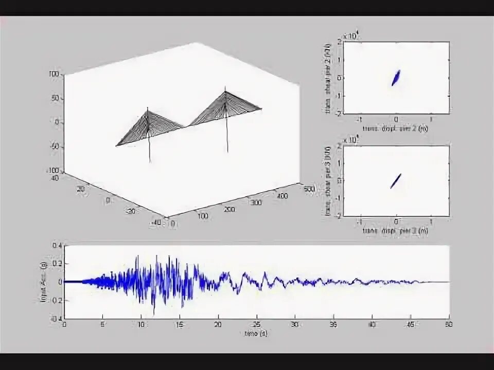Dynamic analysis. Dynamic analysis