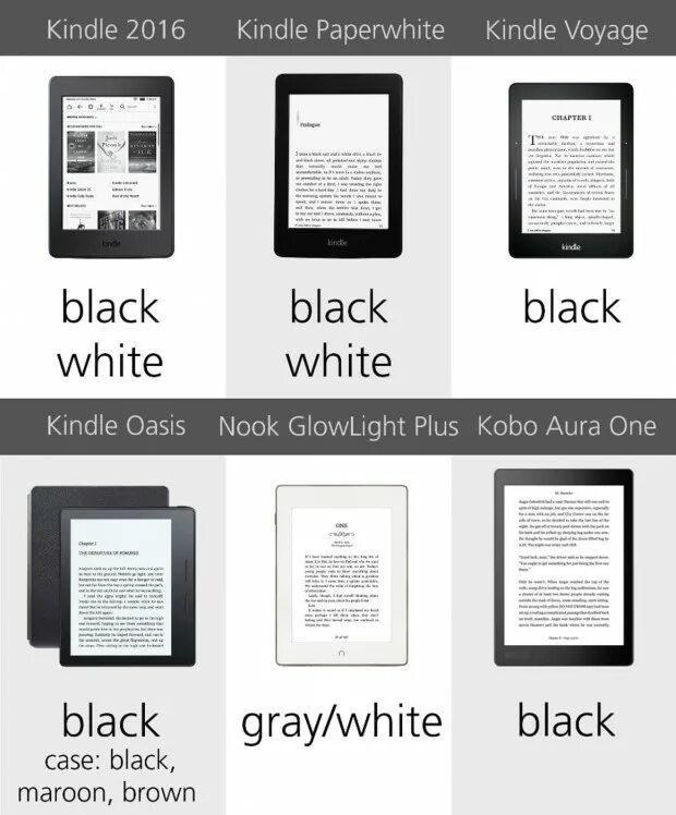 Kindle Размеры. Kindle модели сравнение. Kindle Paperwhite размер экрана. Kindle Paperwhite коробка.