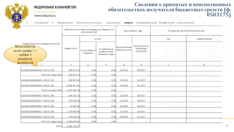 Сведения о бюджетном обязательстве. Сведения о принятом бюджетном обязательстве. Сведения о принятых и неисполненных обязательствах. Ф 0503175. Сведения о бюджетных учреждениях