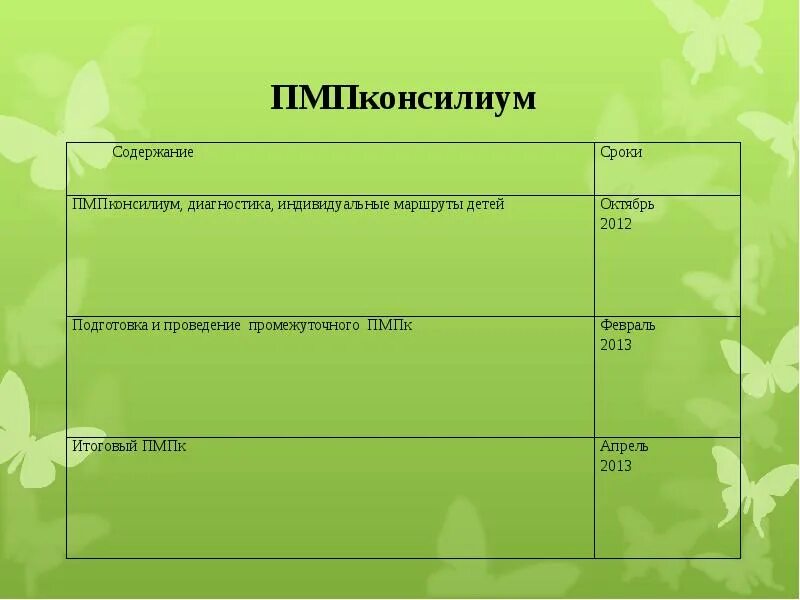 ПМПКОНСИЛИУМ. Индивидуальный маршрут ребенка. Дневник индивидуального проекта. Индивидуальный маршрут Каринка.