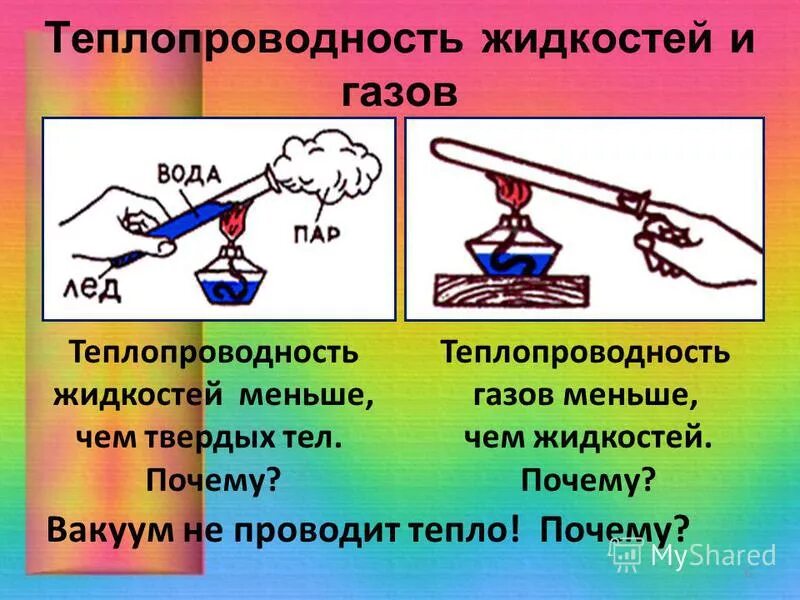 Теплопроводность. Теплопроводность газов. Теплопроводность жидкостей. Опыты по теплопроводности. Тело обладает теплопроводностью