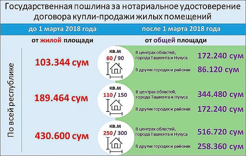 растаможка узбекистан автомобиль 2023. таможенный узбекистан. на что устанавливаются ставки вывозных таможенных пошлин. ставка экспортной пошлины. пошлина узбекистана.