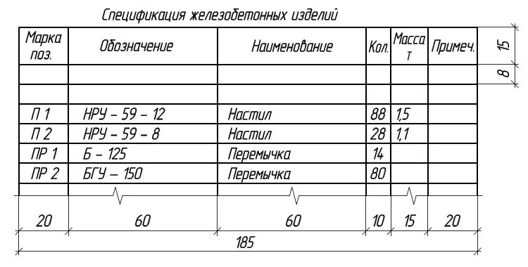 Спецификация железобетонных элементов. Спецификация железобетонных элементов. Спецификация ж. Спецификация жб элементов. Спецификация железобетонных элементов.