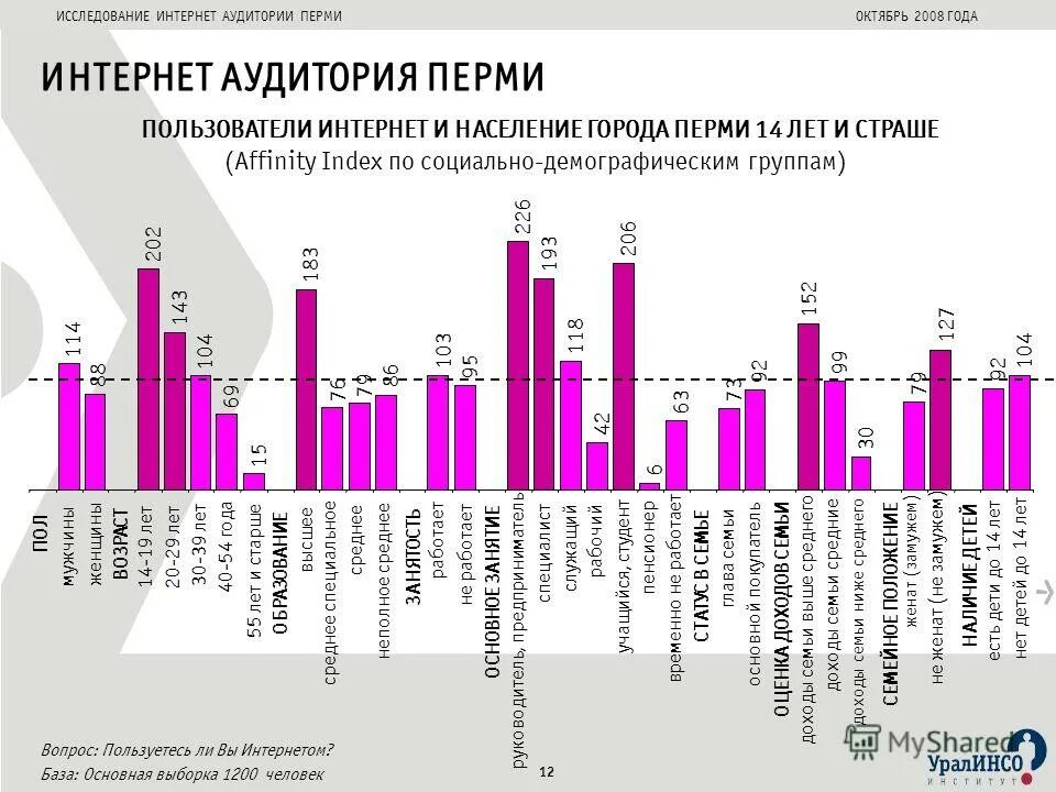 Интернет опрос виды